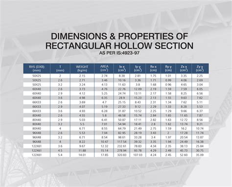 steel box section strength|hollow square bar weight chart.